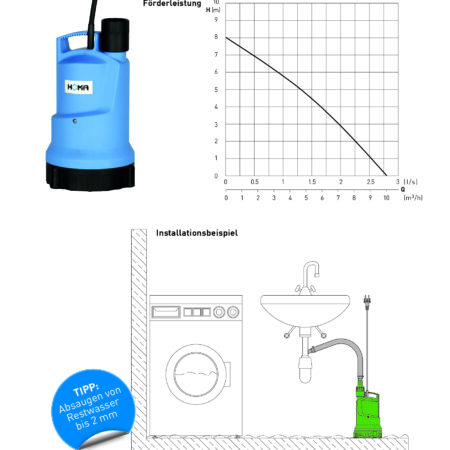 ALVA CHROMATIC C240 W FLAT, FLACHSAUGER-TAUCHMOTORPUMPE