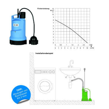 ALVA CHROMATIC C240 WF SENSOFLAT, FLACHSAUGER-TAUCHMOTORPUMPE