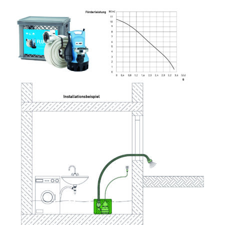 ALVA Flut Set FS/C 150WA