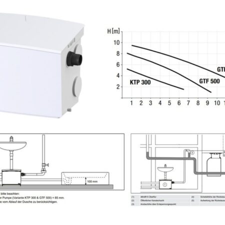 ALVA ITUL1K Hebeanlage Minilift L für WT, D, BW, WM, SPM(KTP300)