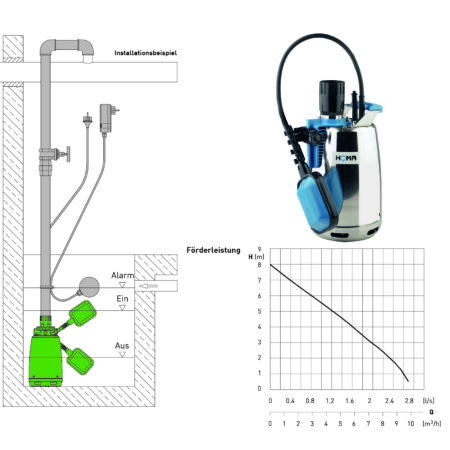 ALVA CR253 WA, SCHMUTZWASSER-TAUCHMOTORPUMPE