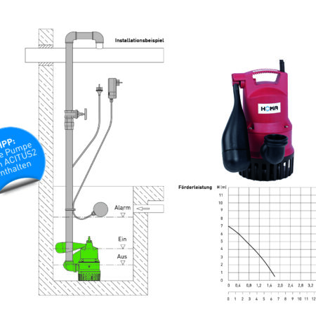 ALVA BULLY CH140 WA, Hochbeständige Schmutzwasserpumpe