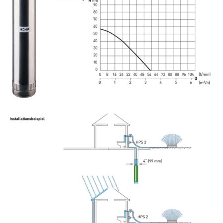 ALVA Hochdruck-Tauchmotorpumpe 1, H802W