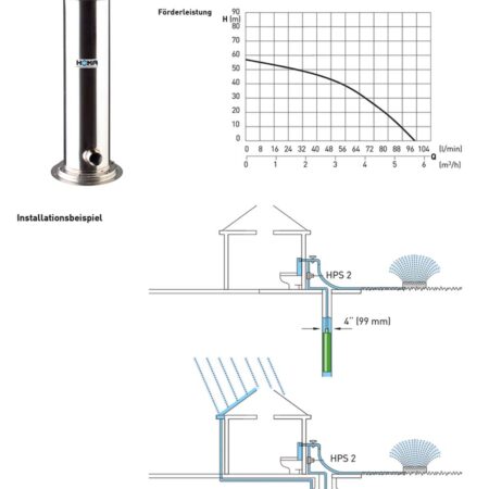 ALVA Hochdruck-Tauchmotorpumpe 2, H816SW