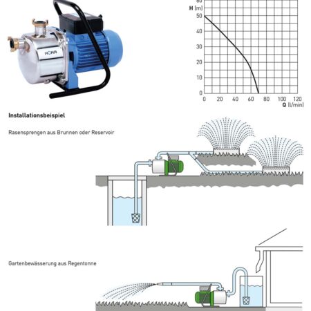 ALVA Universalpumpe f. Haus/Garten, GPE71